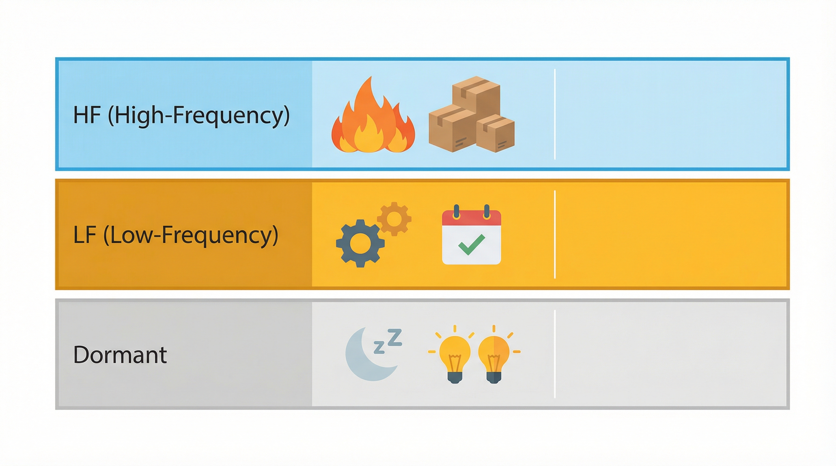 Three-tier frequency band diagram with example work types