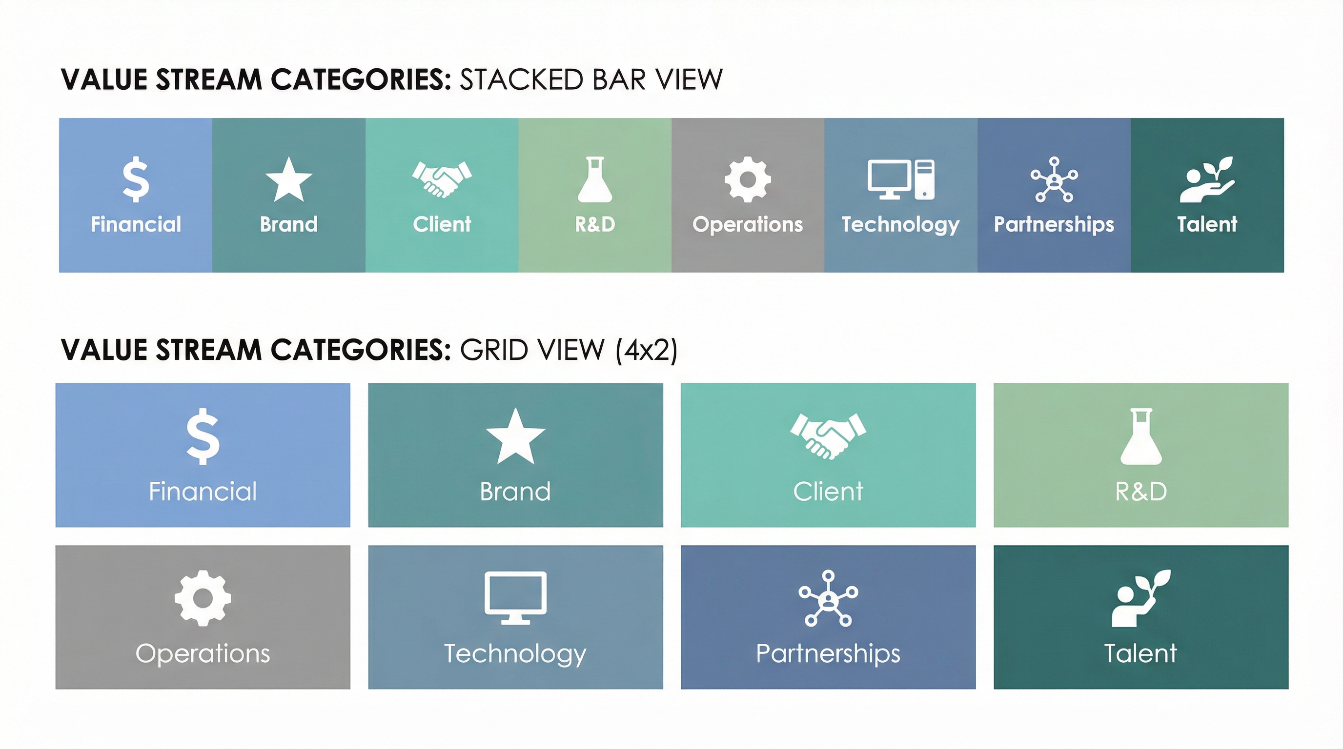 Balanced scorecard showing work distribution across 8 value streams
